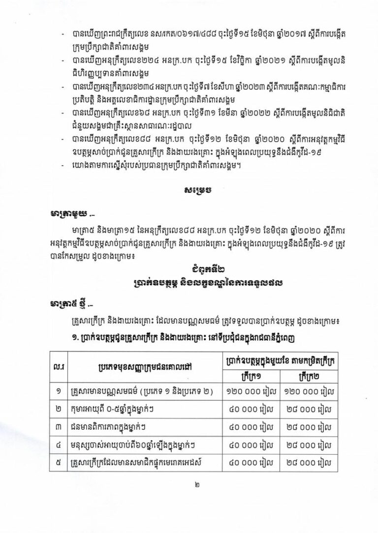 អនុក្រឹត្យ ស្ដីពី ការកែសម្រួល អនុក្រឹត្យលេខ ៨៨ អនក្រ.បក ចុះថ្ងៃទី១២ 