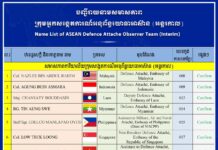 ASEAN Defense Attaché Observer Group (Interim) Begins Two-Week Mission to Monitor Cambodia–Thailand Ceasefire Implementation