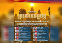 ប្រាសាទអង្គរវត្ត ជាប់ចំណាត់ថ្នាក់កំពូល ជាគោលដៅទេសចរណ៍ទាក់ទាញបំផុតនៅអាស៊ី សម្រាប់ឆ្នាំ២០២៥
